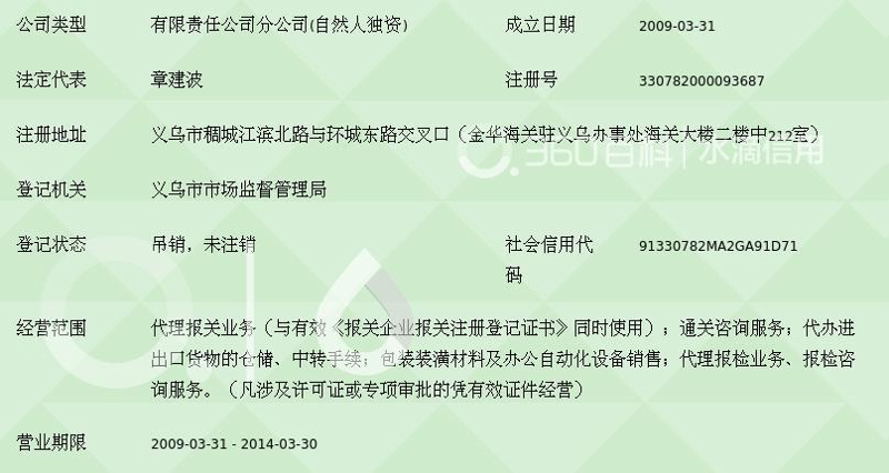 义乌经营咨询
